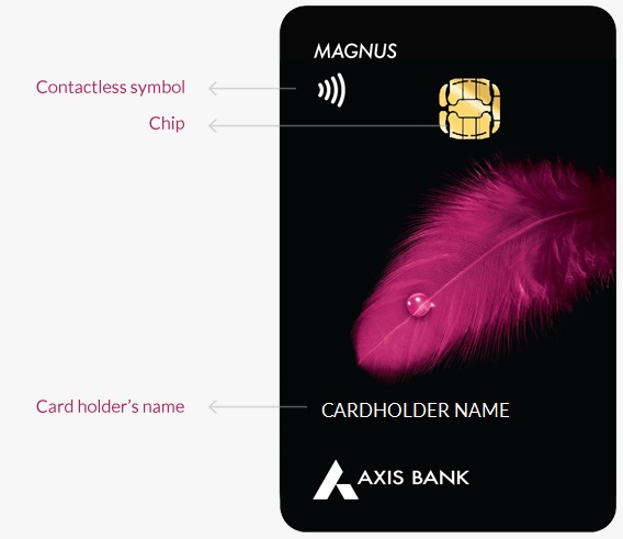 Axis Magnus Credit Card