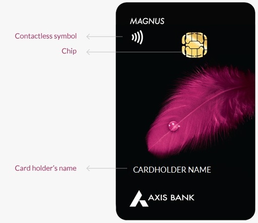 Axis Magnus Credit Card